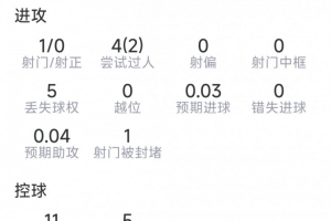 免費(fèi)韓國高清VS世界杯法國首發(fā)陣容_免費(fèi)韓國高清VS世界杯法國首發(fā)陣容在線觀看_免費(fèi)看直播