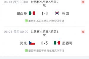 2分鐘連丟2球！墨西哥本屆前4戰全勝0丟球，對陣英格蘭2分鐘丟2球