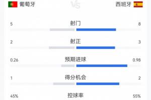 今日蜘蛛APP比分預測_今日蜘蛛APP比分預測在線觀看_免費看直播