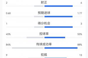 火爆2026世界杯葡萄牙對克羅地亞比賽回放_火爆2026世界杯葡萄牙對克羅地亞比賽回放在線觀看_免費看直播