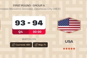 世界杯預(yù)選賽1分險勝墨西哥！美國男籃小組賽5勝1負晉級下一階段