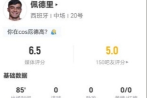 佩德里本場(chǎng)1射0正+1關(guān)鍵傳球 4對(duì)抗1成功+10丟失球權(quán) 僅獲6.5分