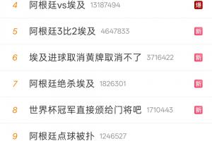阿根廷賽后熱搜：裁判偏心、阿根廷臟、埃及進(jìn)球被吹&吃牌吃飽了