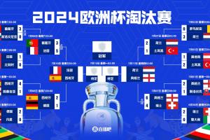 實時，英格蘭瑞士進八強對陣復刻歐洲杯？2024歐洲杯也是半決賽西法比賽回放_實時，英格蘭瑞士進八強對陣復刻歐洲杯？2024歐洲杯也是半決賽西法比賽回放在線觀看_免費看直播