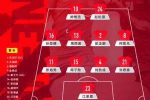U17國(guó)足vs尼日利亞首發(fā)：趙松源、徐正鵬先發(fā) 帥惟浩、孫臣曦出戰(zhàn)