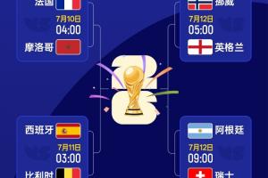 世界杯四強已確定兩席！明日挪威VS英格蘭，阿根廷vs瑞士先后開打直播入口_世界杯四強已確定兩席！明日挪威VS英格蘭，阿根廷vs瑞士先后開打直播入口在線觀看_免費看直播