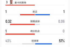用什么用01看世界杯直播_用什么用01看世界杯直播在線觀看_免費看直播