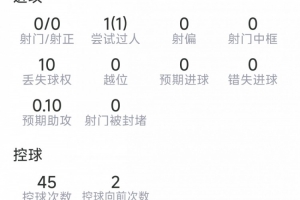 火爆抗4成功，1搶斷，1攔截vs帕雷德斯本場數據：2次關鍵傳球，6直播_火爆抗4成功，1搶斷，1攔截vs帕雷德斯本場數據：2次關鍵傳球，6直播在線觀看_免費看直播