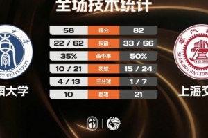 火爆樂球（無插件)nba直播_火爆樂球（無插件)nba直播在線觀看_免費看直播