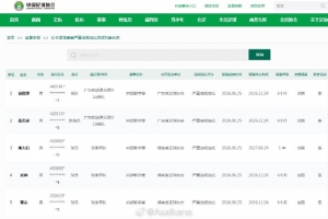 廣東銘途U16和湖南張家界足球隊嚴(yán)重違規(guī)違紀(jì)人員 已被執(zhí)行禁賽