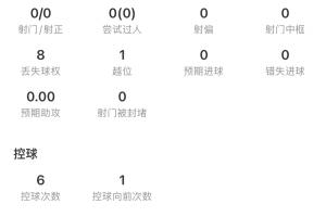 拼搶激烈！小西蒙尼半場(chǎng)數(shù)據(jù)：5次犯規(guī)，10次地面對(duì)決抗3次成功直播入口_拼搶激烈！小西蒙尼半場(chǎng)數(shù)據(jù)：5次犯規(guī)，10次地面對(duì)決抗3次成功直播入口在線(xiàn)觀看_免費(fèi)看直播