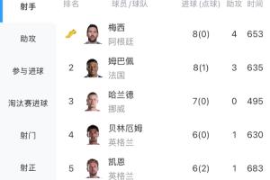 今日日本大戰世界杯荷蘭賽事前瞻_今日日本大戰世界杯荷蘭賽事前瞻在線觀看_免費看直播
