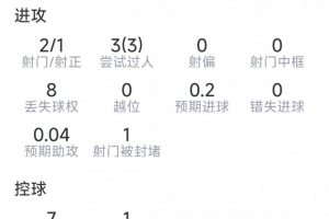 火爆世界杯葡萄牙VS克羅地亞高清首發陣容_火爆世界杯葡萄牙VS克羅地亞高清首發陣容在線觀看_免費看直播