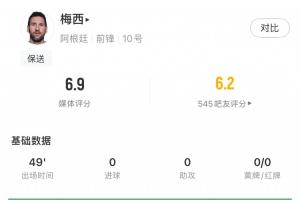重磅梅西半場數據：觸球點全在中場共15次，4次對決抗成功，無過人射門直播_重磅梅西半場數據：觸球點全在中場共15次，4次對決抗成功，無過人射門直播在線觀看_免費看直播
