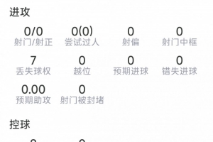 奧塔門迪本場數據：4次解圍，8對抗5成功，1攔截，評分6.5分