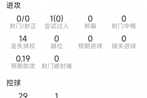 免費(fèi)英格蘭對(duì)2026世界杯巴西直播入口_免費(fèi)英格蘭對(duì)2026世界杯巴西直播入口在線觀看_免費(fèi)看直播
