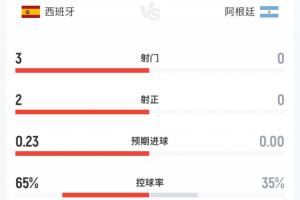 實時樂球世界杯比賽回放_實時樂球世界杯比賽回放在線觀看_免費看直播