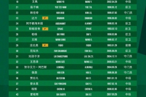 北京國安中超聯賽2026賽季二轉報名表 我們一起戰斗