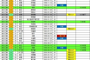 重磅加拿大對(duì)世界杯南非賽事前瞻_重磅加拿大對(duì)世界杯南非賽事前瞻在線觀看_免費(fèi)看直播